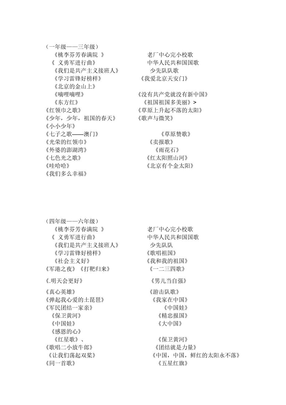 适合小学生唱的红歌资料_第1页