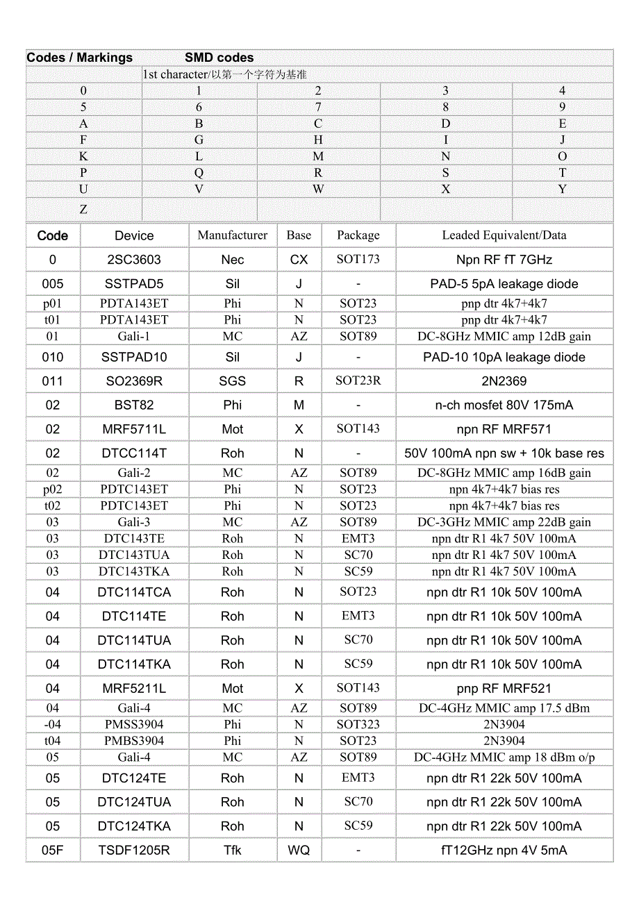 贴片三极管丝印型号对照手册资料_第1页