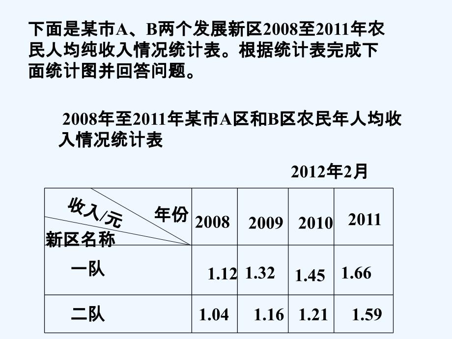 练一练_折线统计图_第1页
