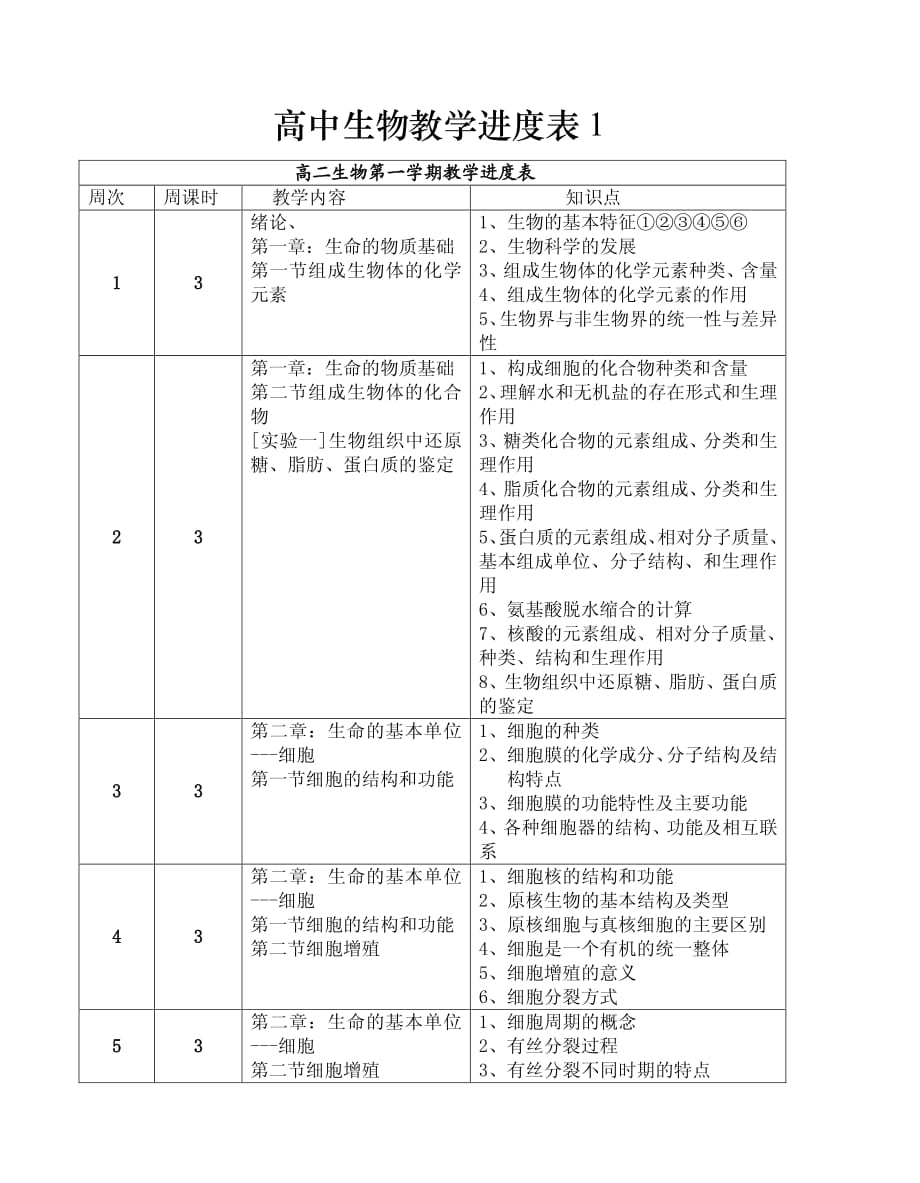 高中生物教学进度表资料_第1页