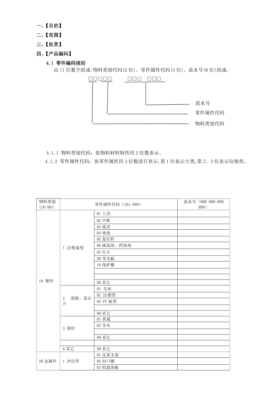 产品的编码规则_第1页