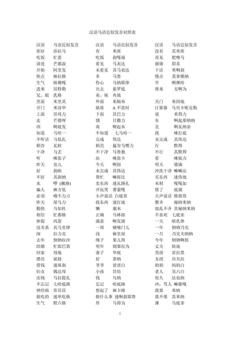 马语近似发音对照表资料_第1页