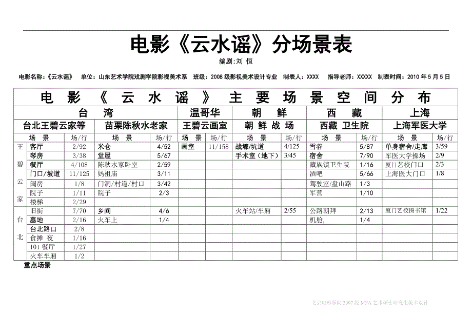 3-电影《云水谣》分场景表_第1页