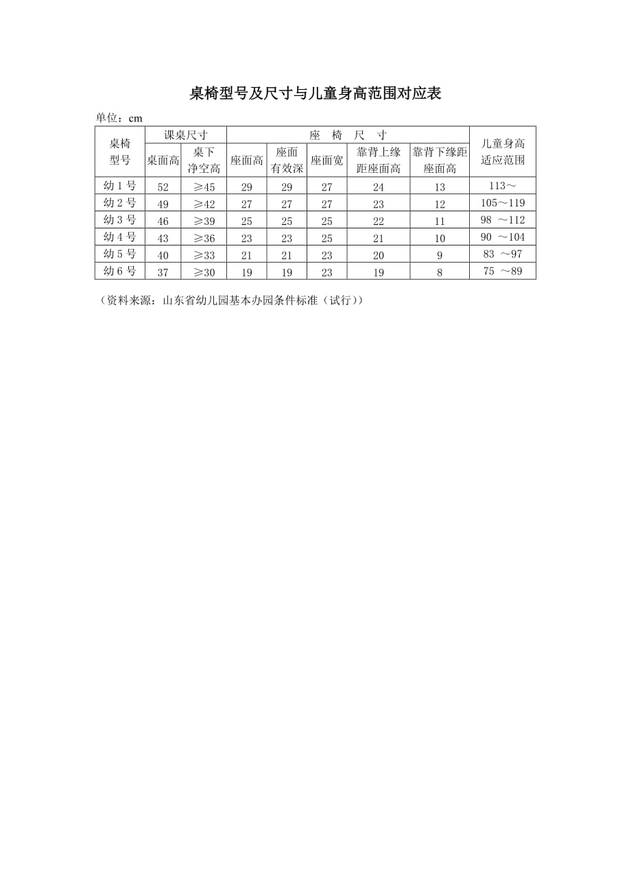 幼儿园组织与管理ppt全套配套课件桌椅型号及尺寸与儿童身高范围对应表_第1页