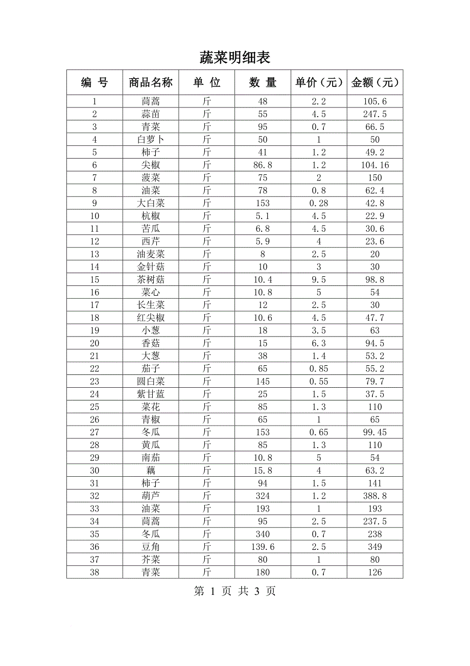 蔬菜明细表.doc_第1页
