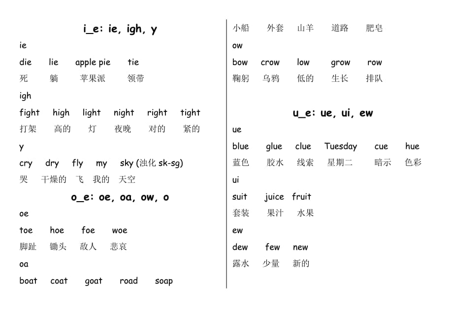 自然拼读元音字母组合及单词.doc_第1页