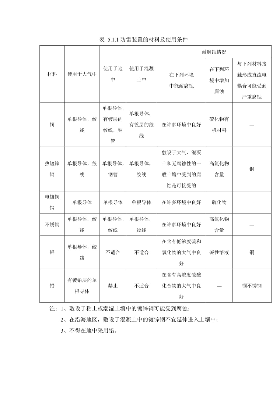避雷针设置材料、尺寸要求.doc_第1页