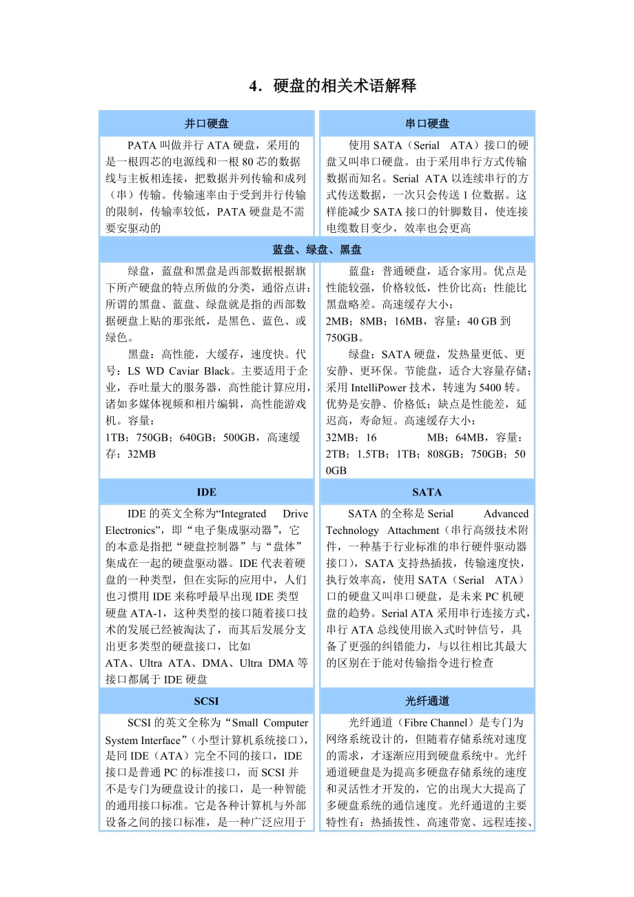 计算机维护与维修（刘云霞）的配套资源04硬盘的相关术语解释_第1页