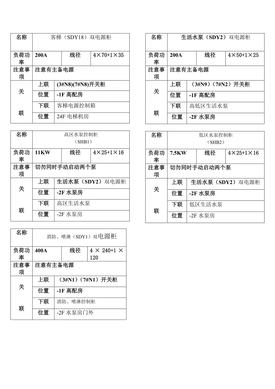 配电箱标识牌.doc_第1页