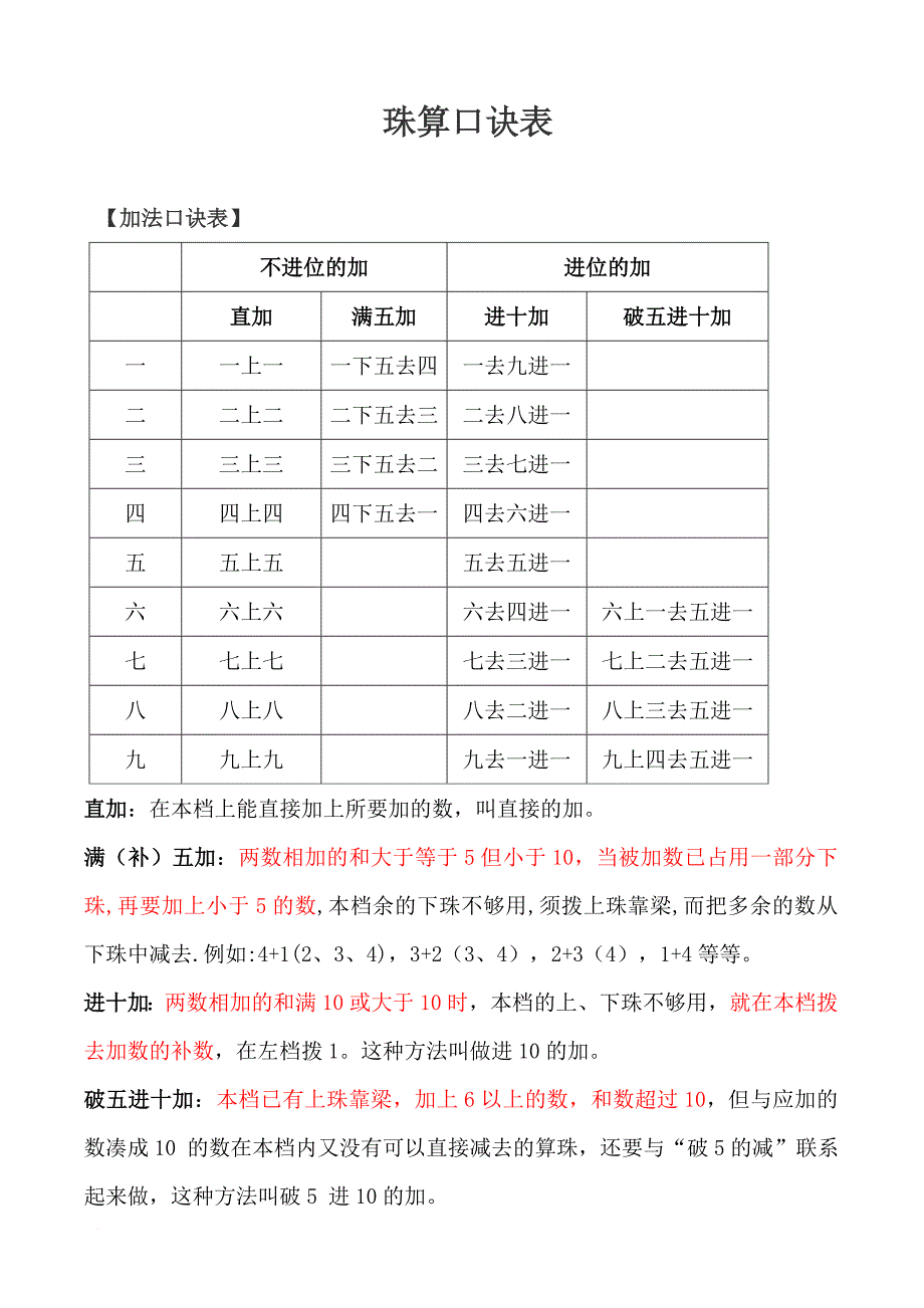 珠算口诀表.doc_第1页