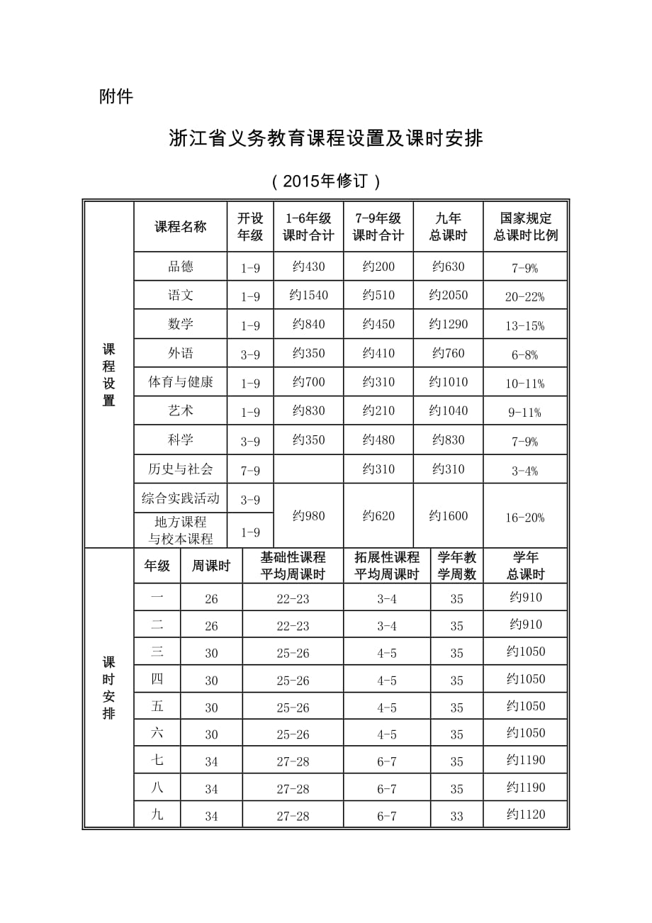 浙江省义务教育课程设置与课时安排2015.doc_第1页