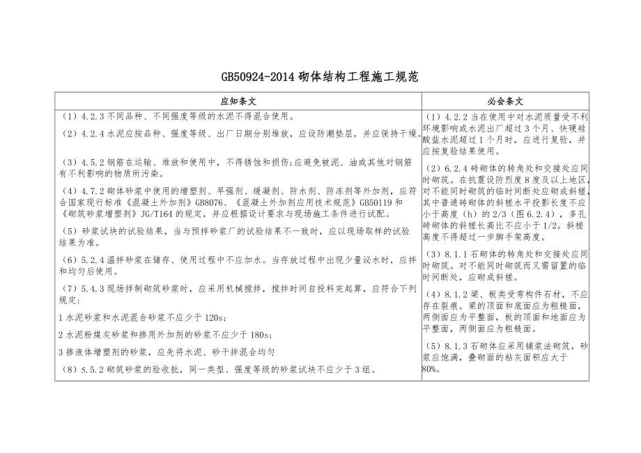 砌体结构工程施工规范.doc_第1页