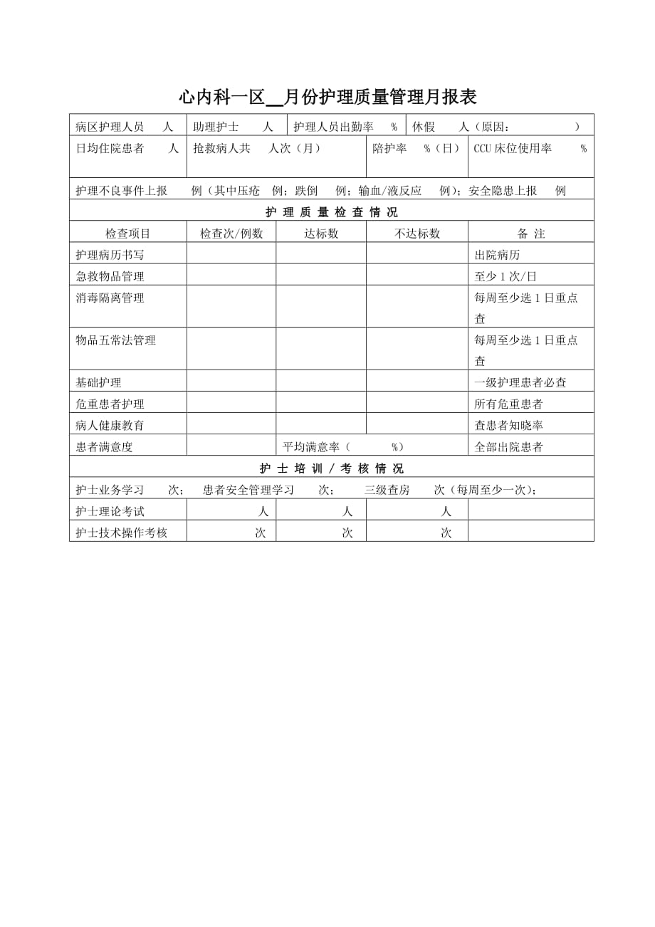 心内科护理质量管理月报表_第1页