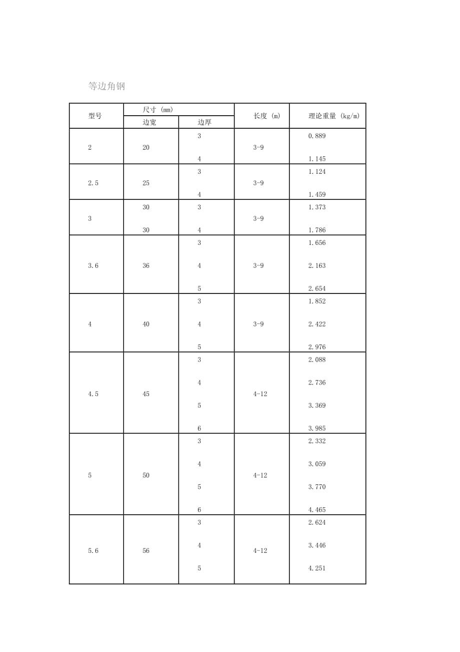 常用角钢规格表资料_第1页