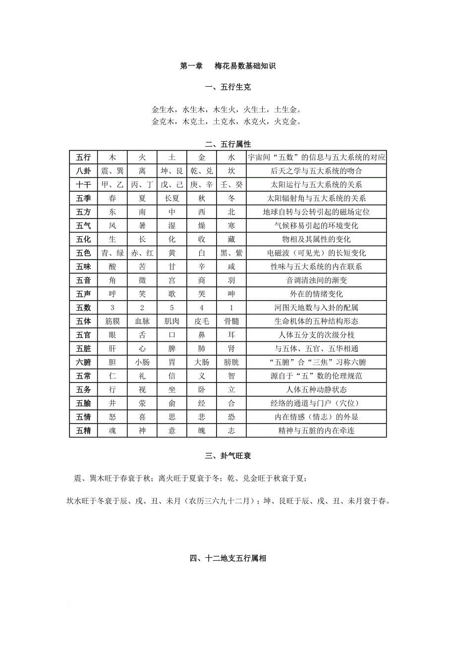 梅花易数断卦方法.doc_第1页