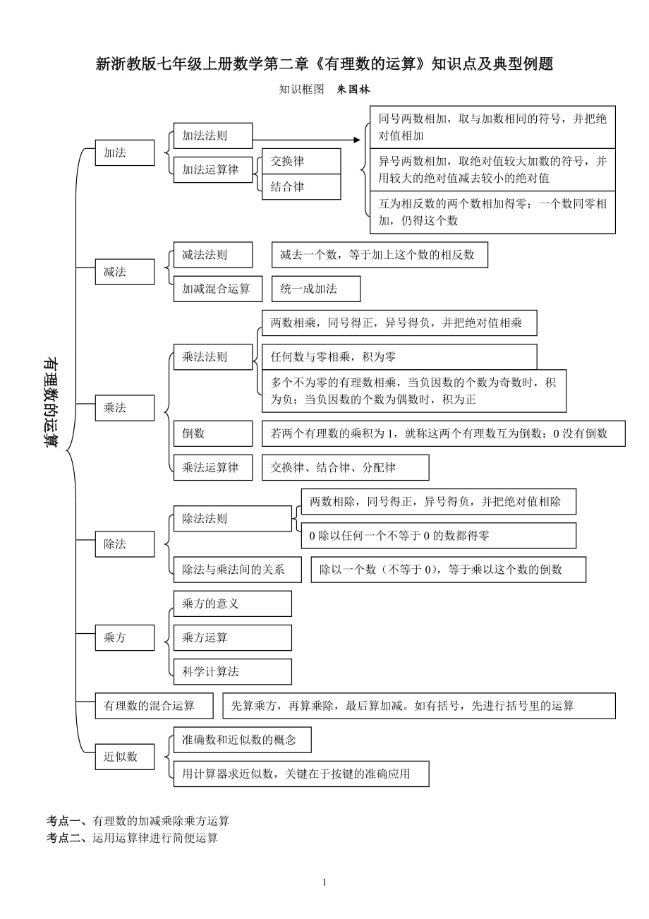 新浙教版七年级上册数学第二章《有理数的运算》知识点及典型例题.doc_第1页