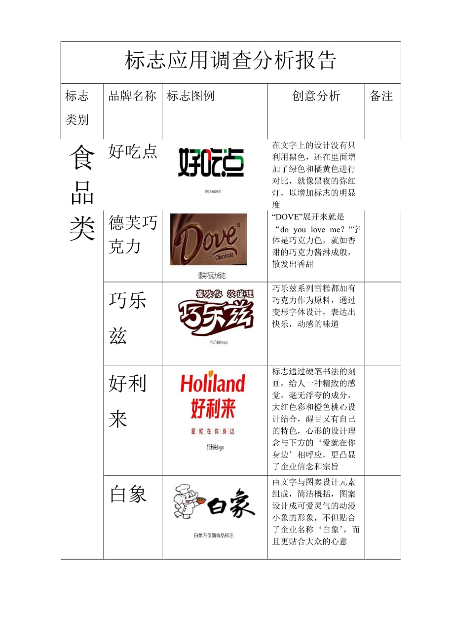 标志应用调查分析报告.doc_第1页