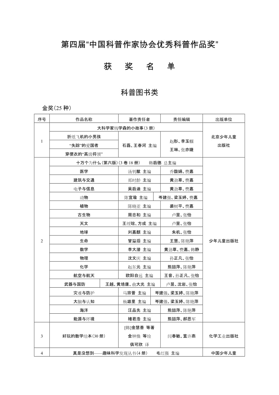 第四届中国科普作家协会优秀科普作品奖.doc_第1页