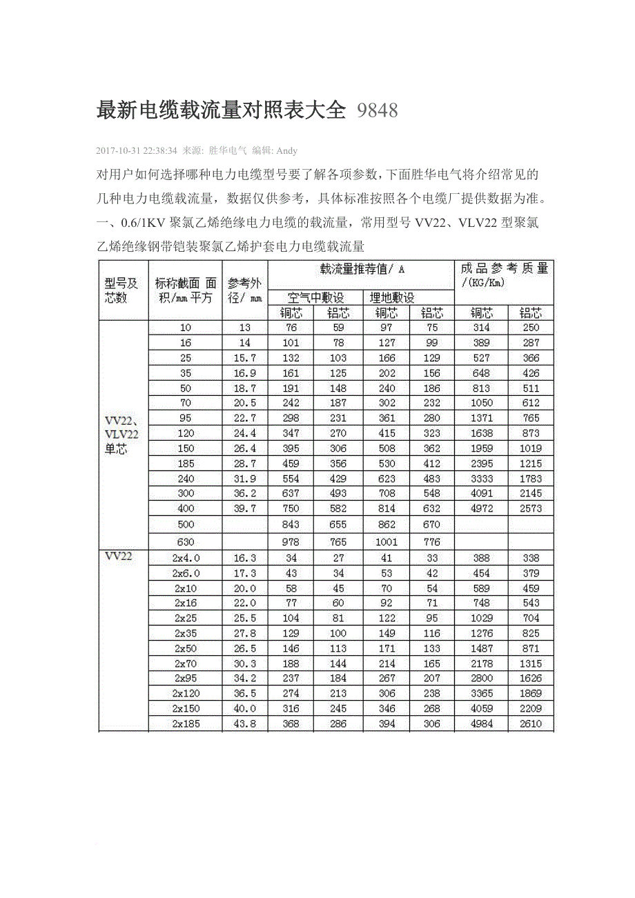 最新电缆载流量对照表大全.doc_第1页