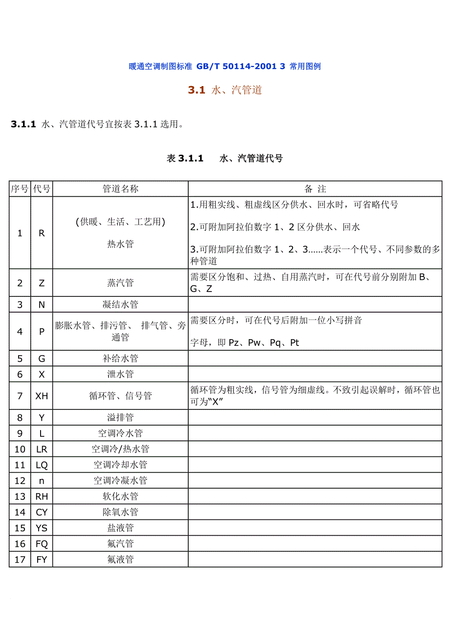 水暖常用图例1...doc_第1页