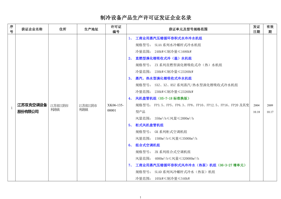 空调厂家型号大全资料_第1页