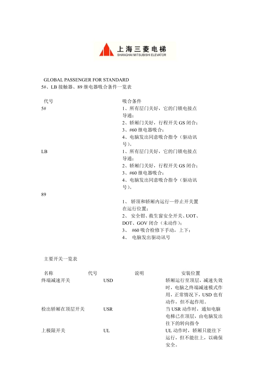 三菱电梯技术文件_第1页