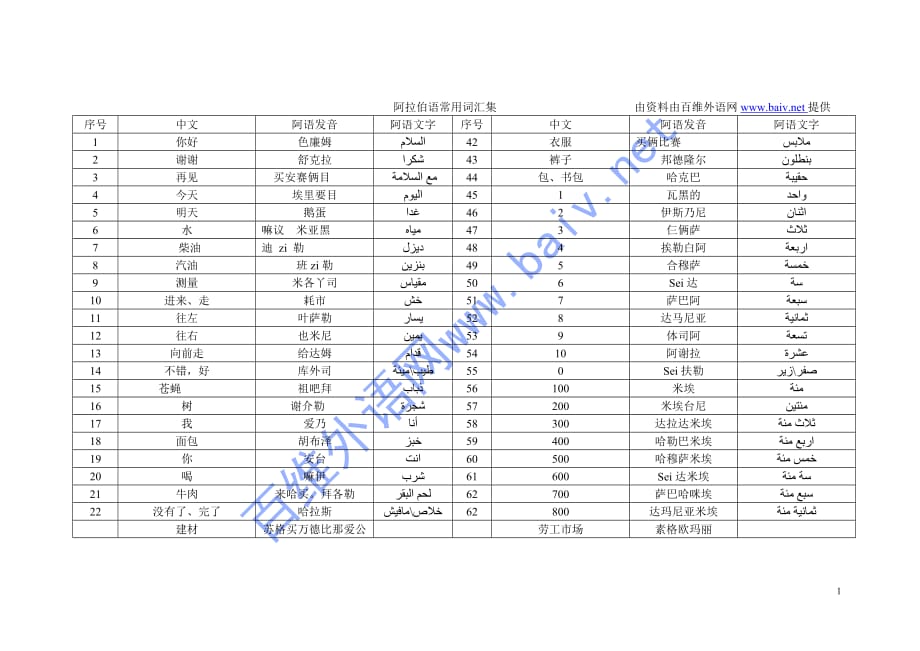 阿拉伯语常用词汇集资料_第1页