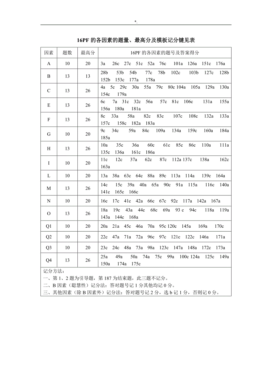 2.16PF人格教学教案计分方法及其因素分析_第1页