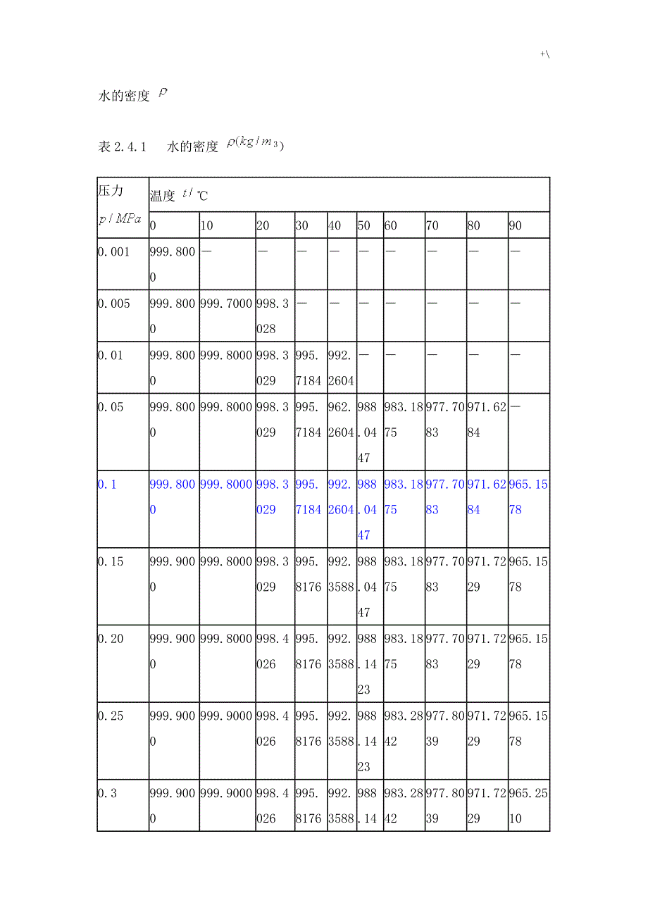 不同压力,温度条件下水的密度2_第1页