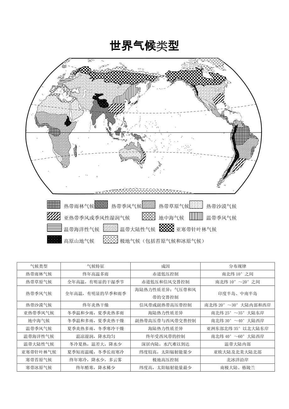 地理人教版八年级上册世界气候类型_第1页