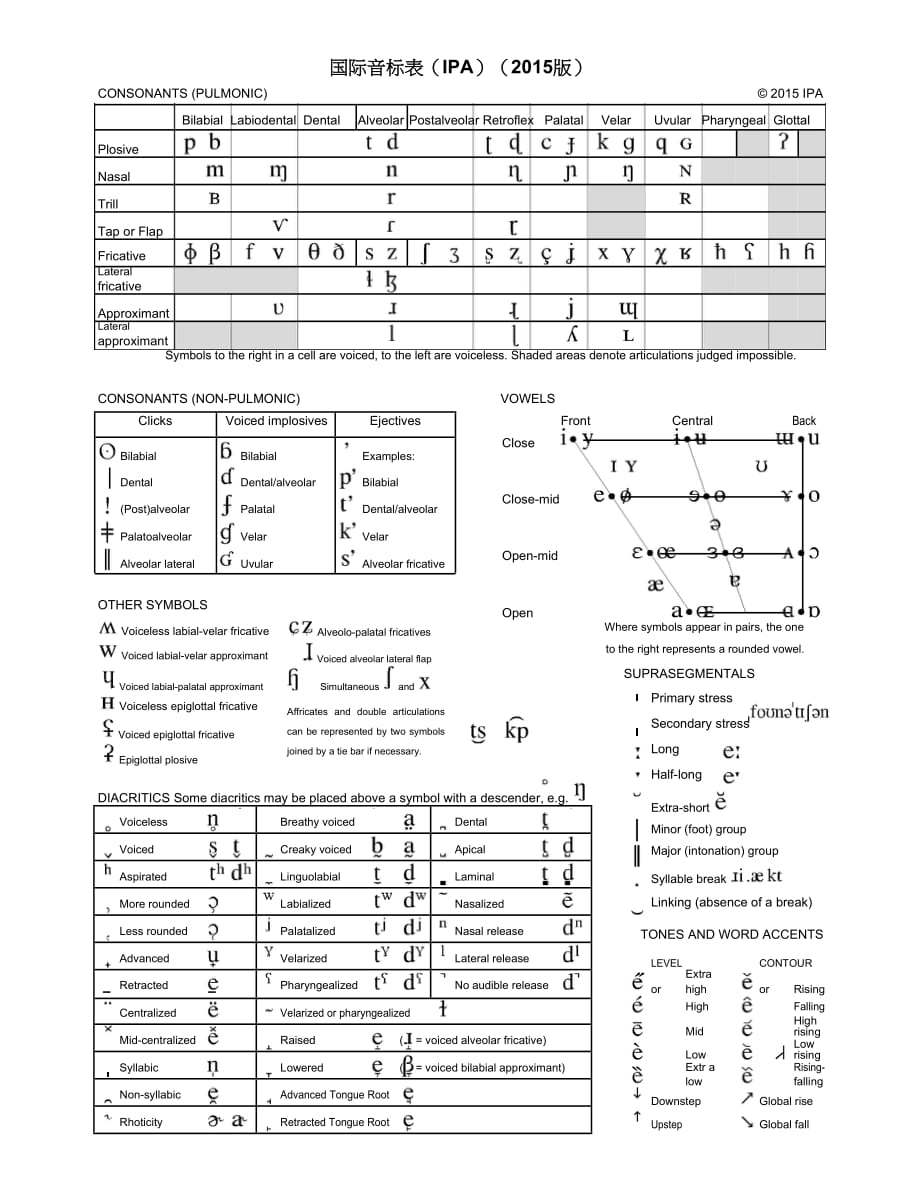 国际音标表(ipa)(2015版)_第1页