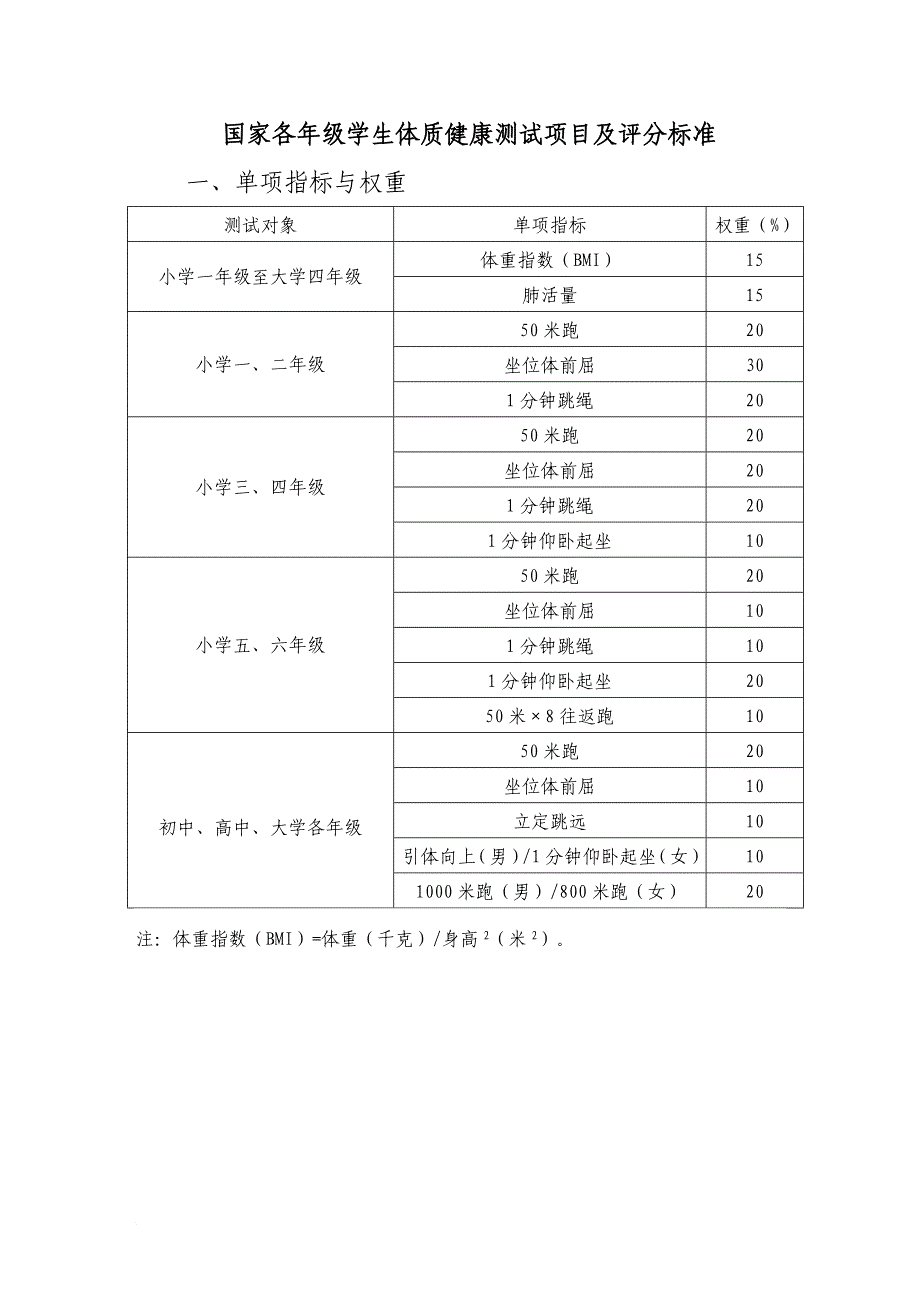 国家各年级学生体质健康测试项目及评分标准.doc_第1页