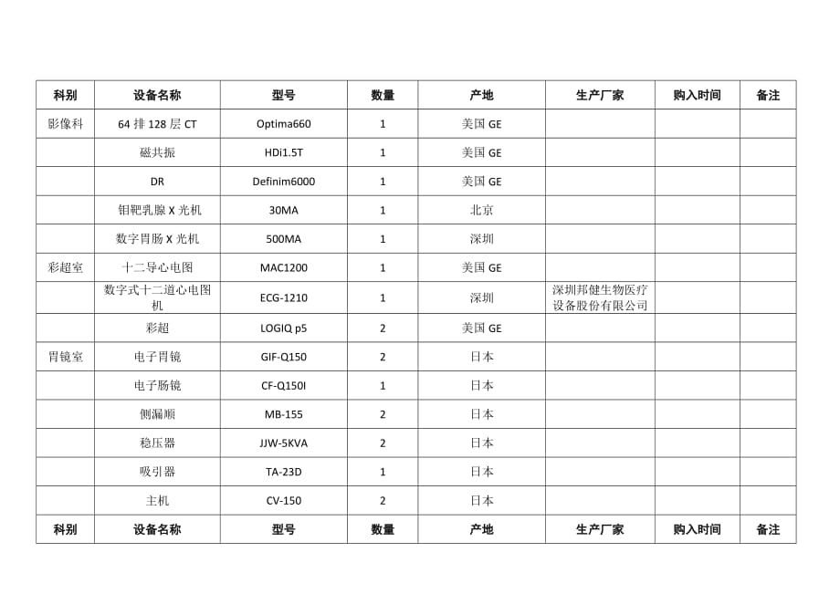 医院各科室医疗设备明细台账.doc_第1页
