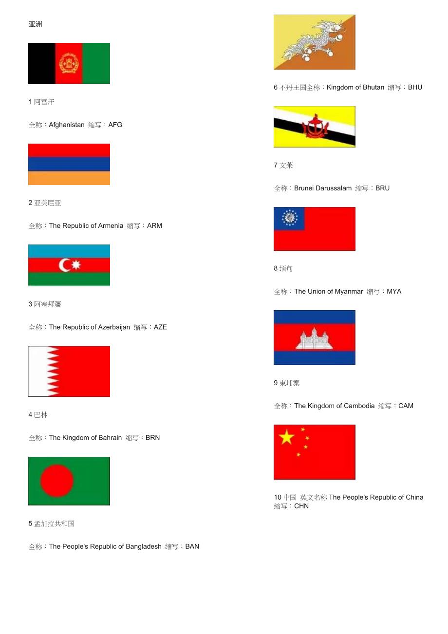 世界各国国旗图片+英文名称及缩写(珍藏版)_第1页