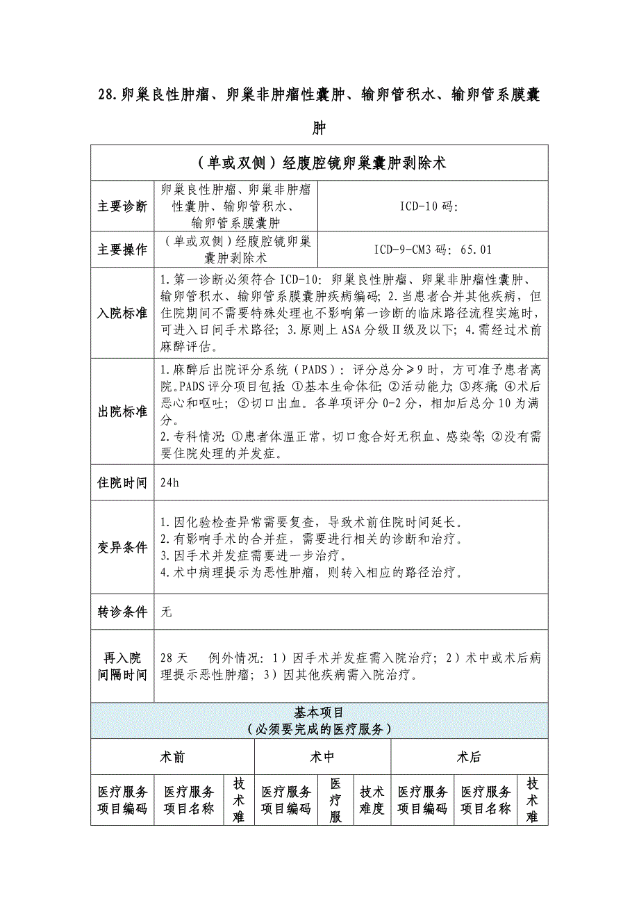 第一批日间手术病种手术操作规范-卵巢良性肿瘤、卵巢非肿瘤性囊肿、输卵管积水、输卵管系膜囊肿（（单或双侧）经腹腔镜卵巢囊肿剥除术）_第1页
