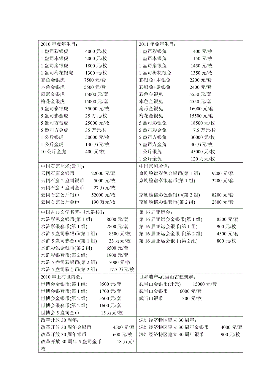 （定价策略）银币价格_第1页