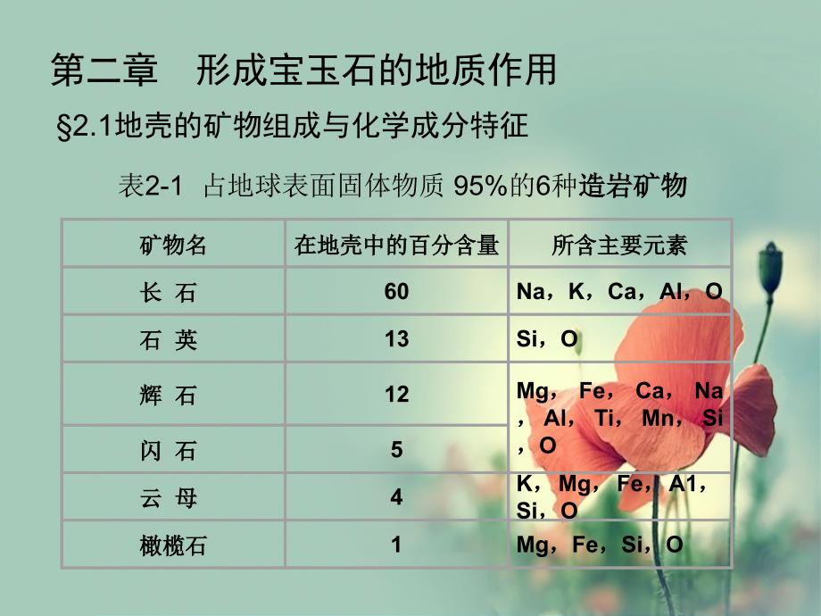 宝石学形成宝玉石地质作用_第1页