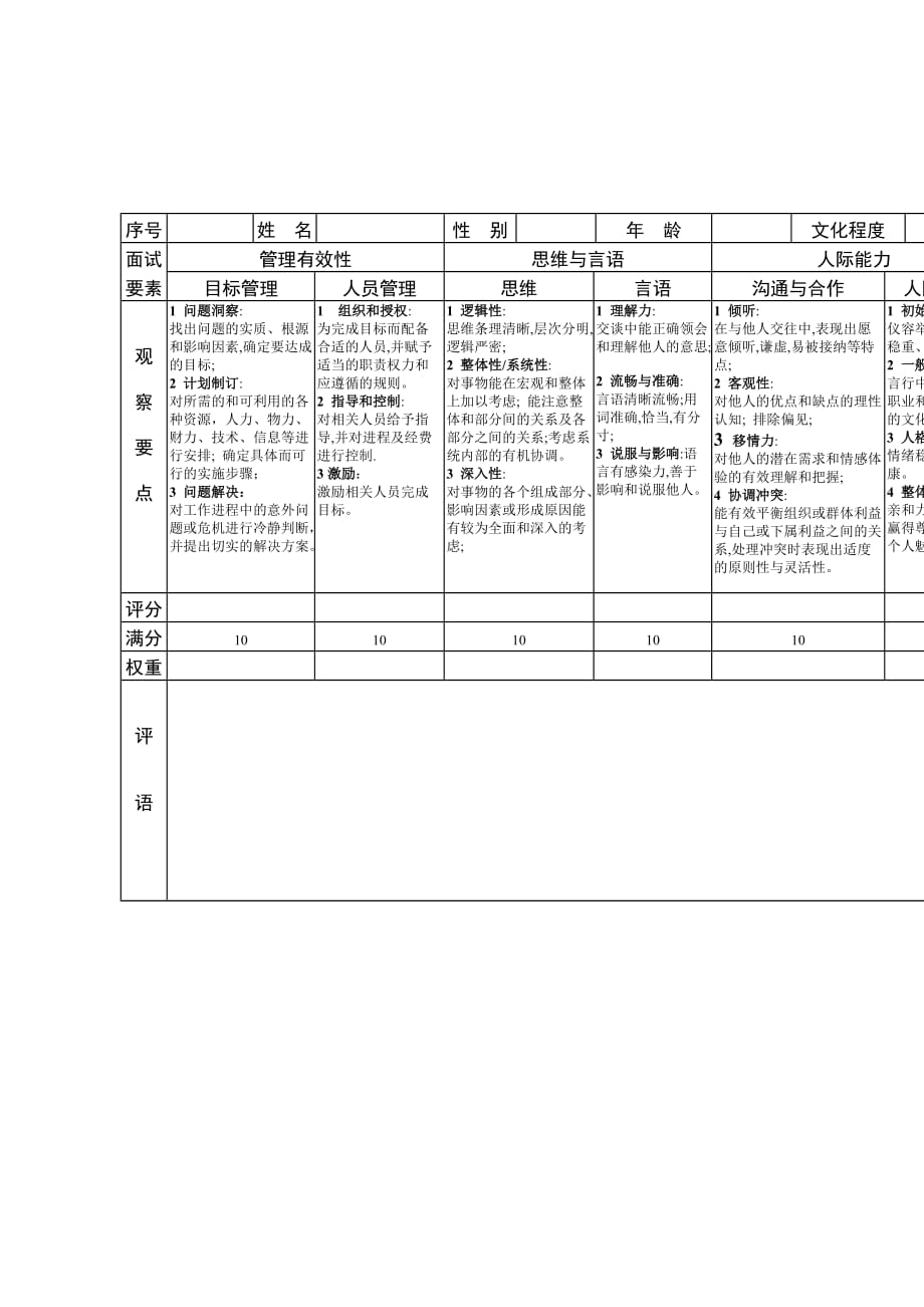 （人才梯队管理）管理人才测评面谈评分表_第1页