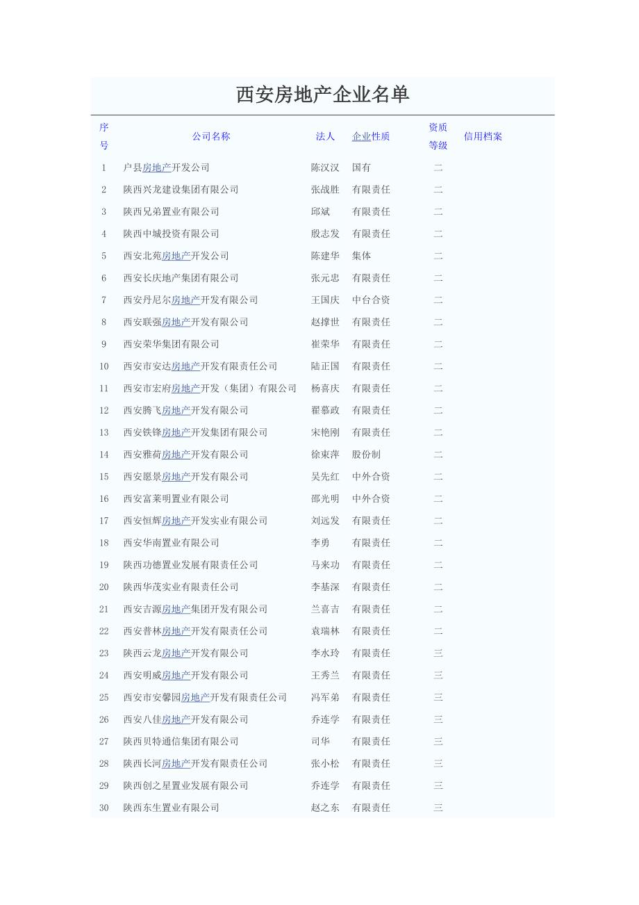 （房地产管理）西安房地产企业_第1页