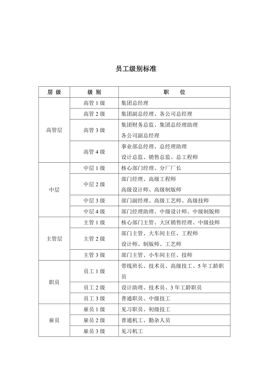（员工管理）企业员工级别标准_第1页