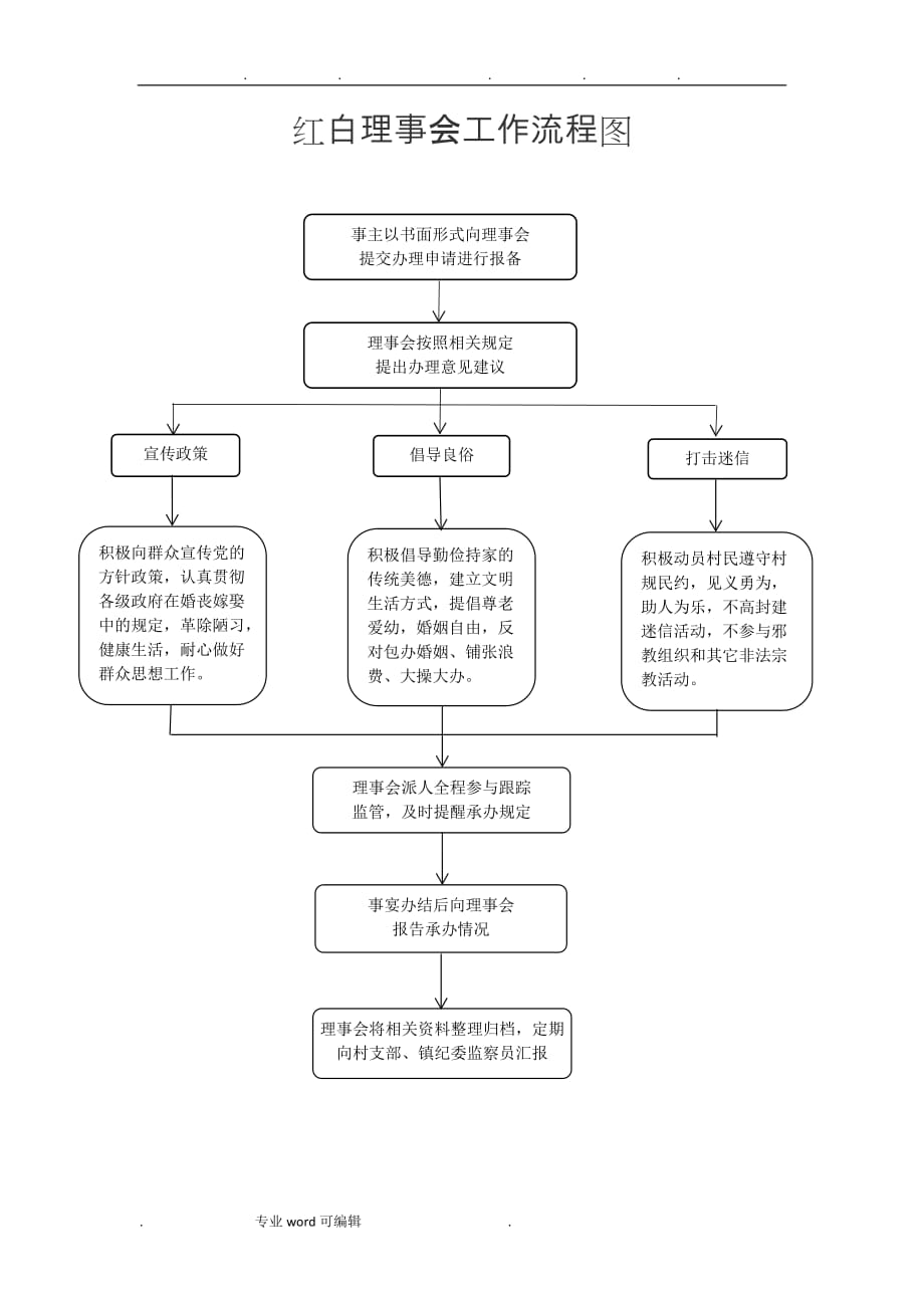 红白事流程与标准_第1页