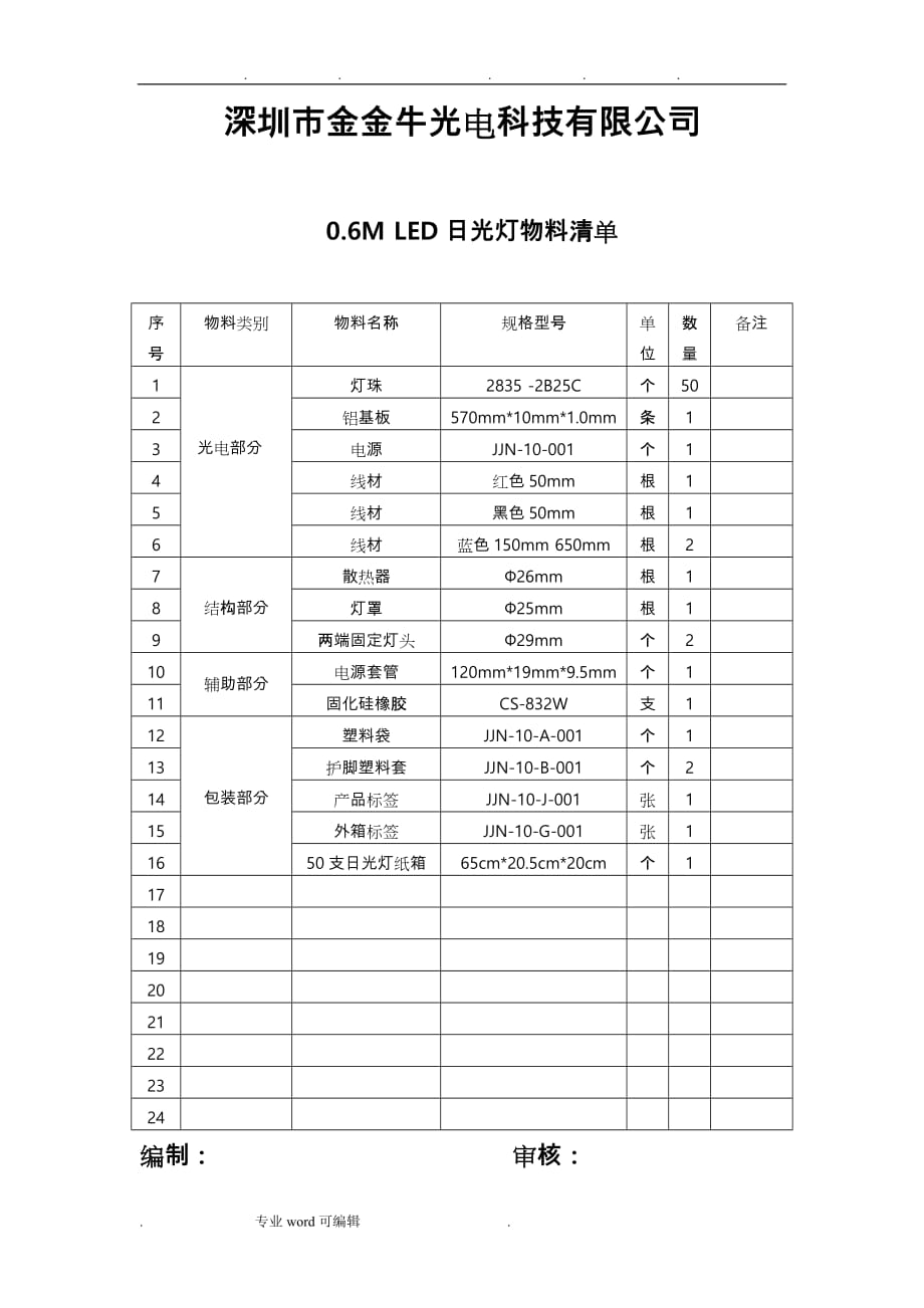 标准LED灯具物料清单_第1页