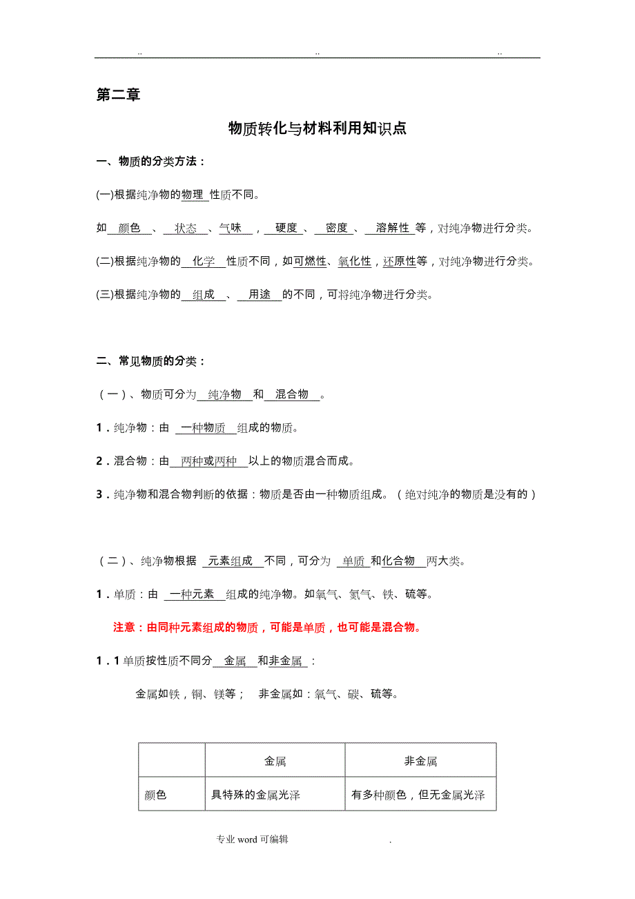 浙教版科学九年级（上册）第二章知识点归纳与检测试题_第1页