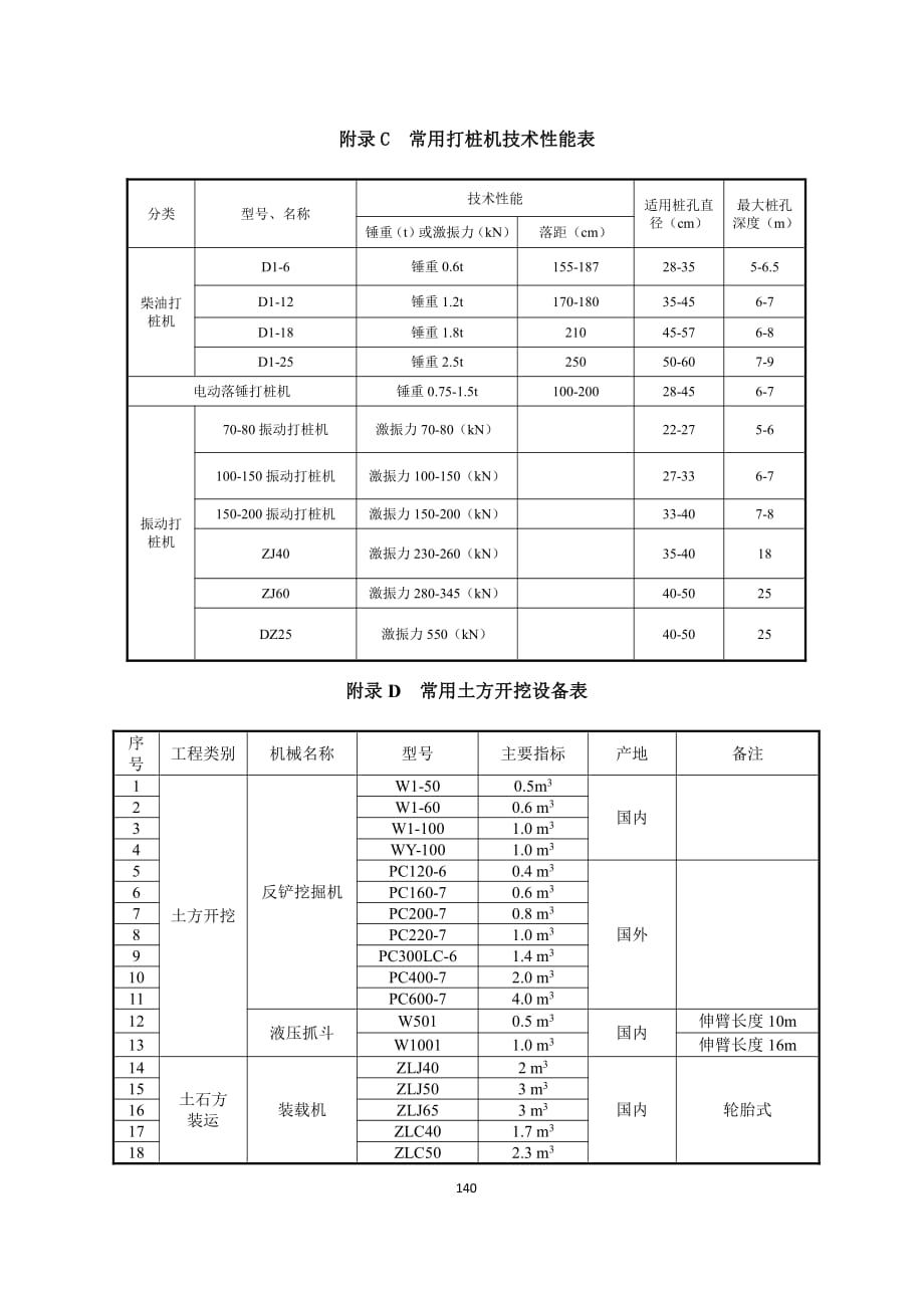 常用打桩机技术性能表和常用土方开挖设备表_第1页