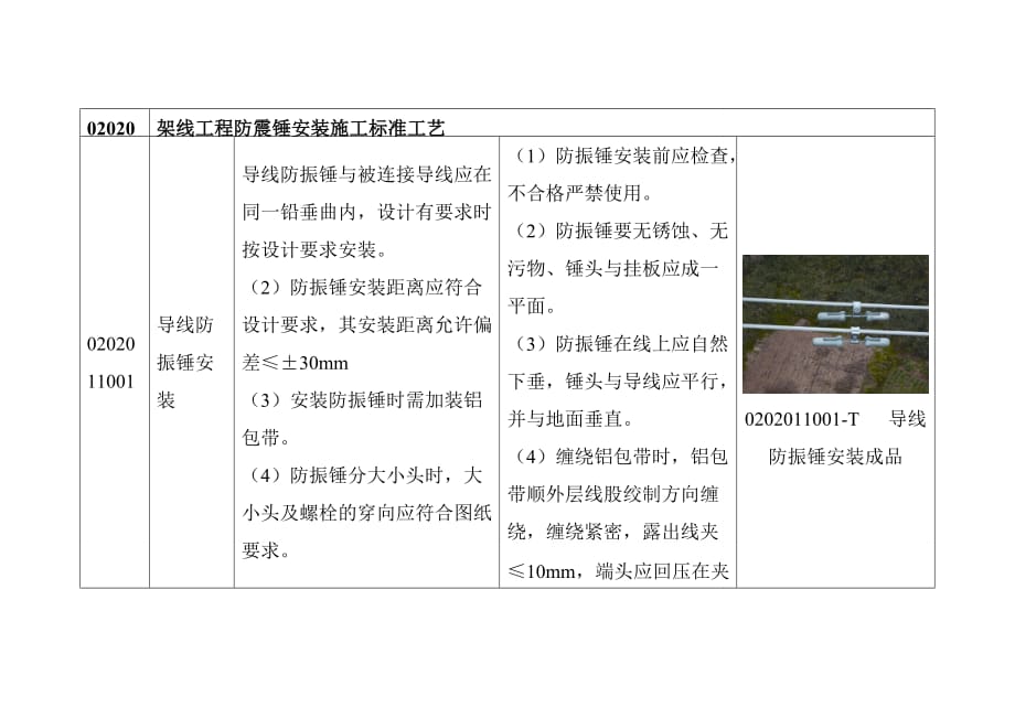 架线工程防震锤安装施工标准工艺_第1页