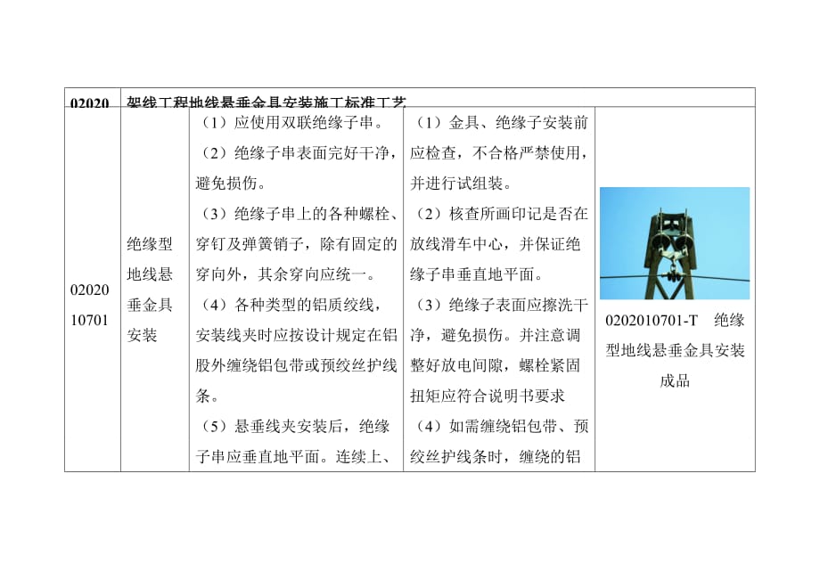架线工程地线悬垂金具安装施工标准工艺_第1页