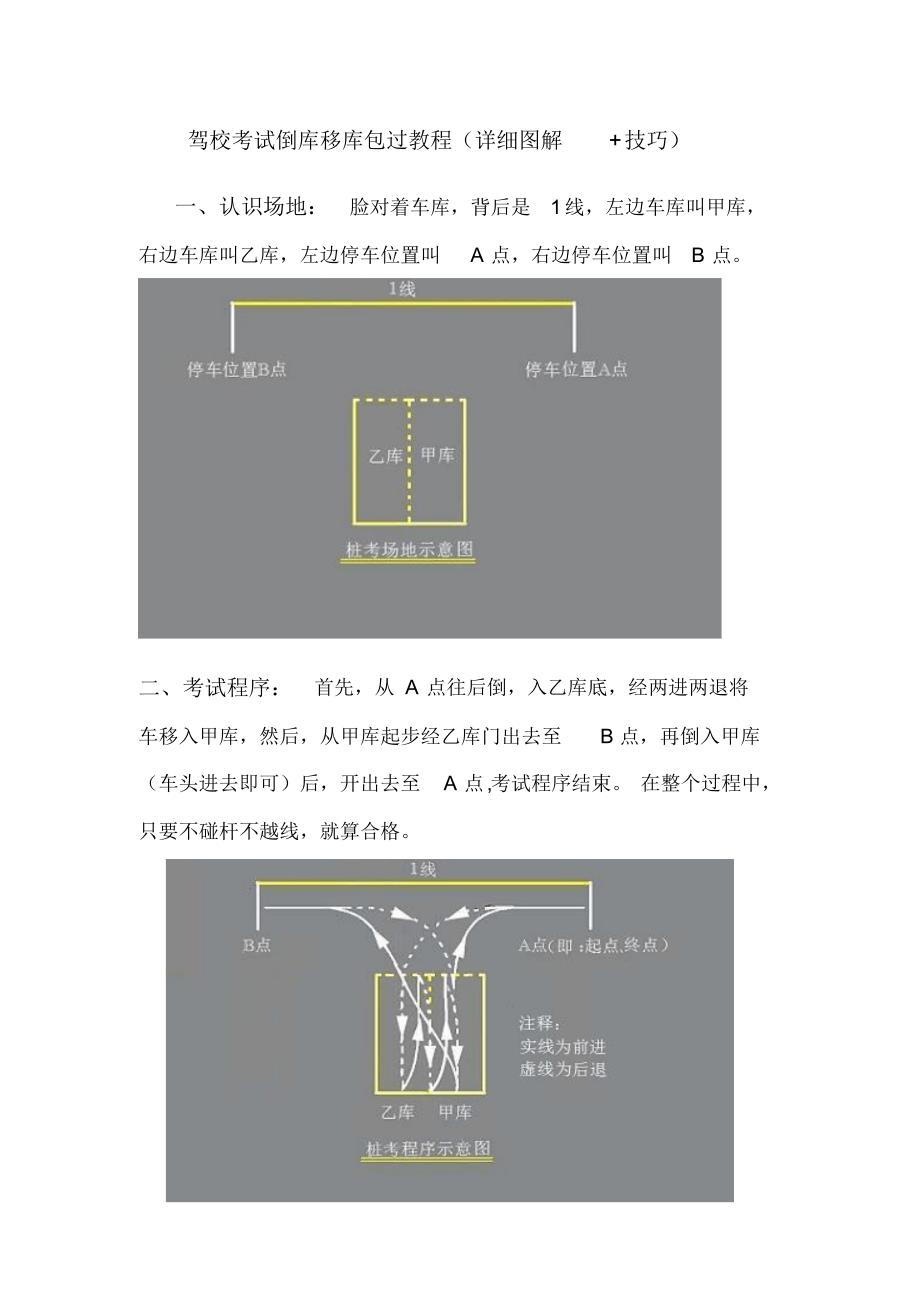 驾校考试倒库移库教程(详细图解+技巧),超级有用_第1页