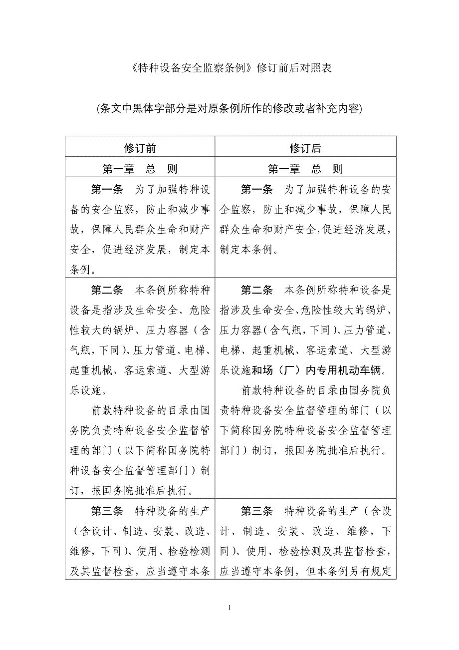 （安全管理）《特种设备安全监察条例》修订前后对照表doc-《特种设备_第1页
