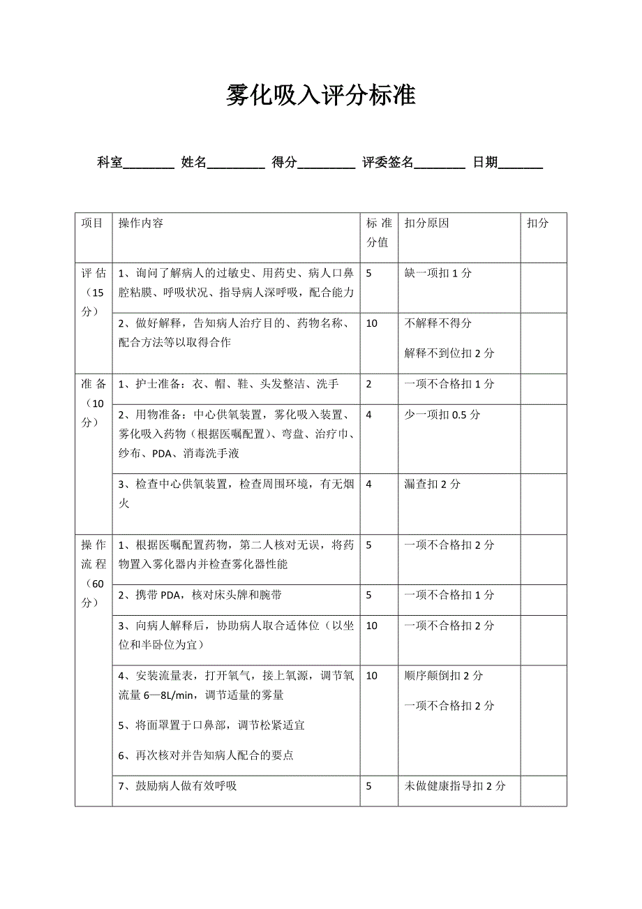雾化吸入操作评分标准（精编新修订）_第1页
