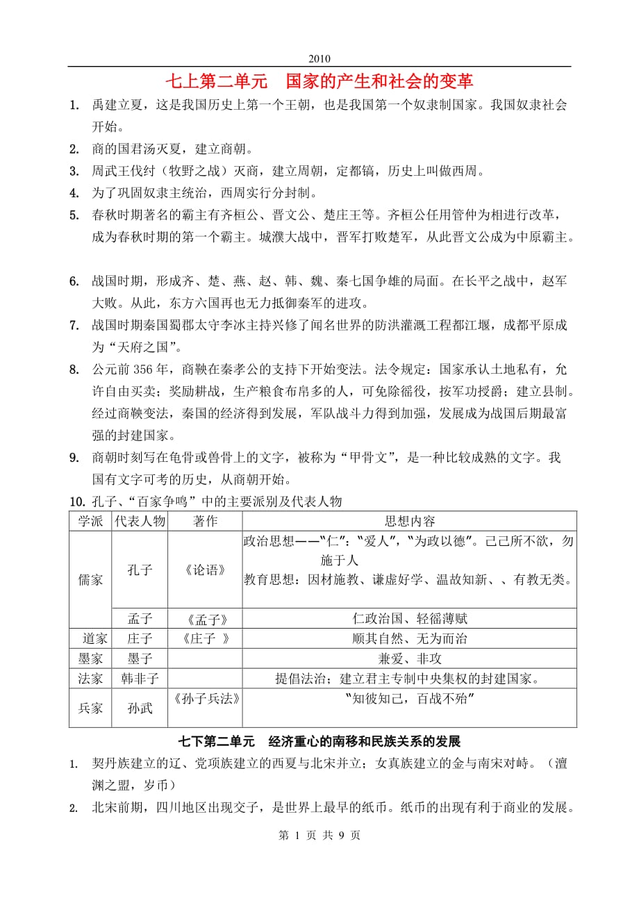 江苏省南通市2010年九年级历史中考简明复习纲要人教版.doc_第1页